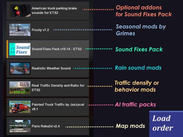 Slight decrease in volume for fuel station sounds Sound Fixes Pack v 19.16