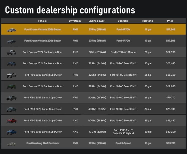 Ford F-150 & Bronco Expanded Factory Options